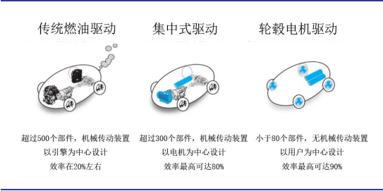 永磁同步電機是當前市場(chǎng)主流